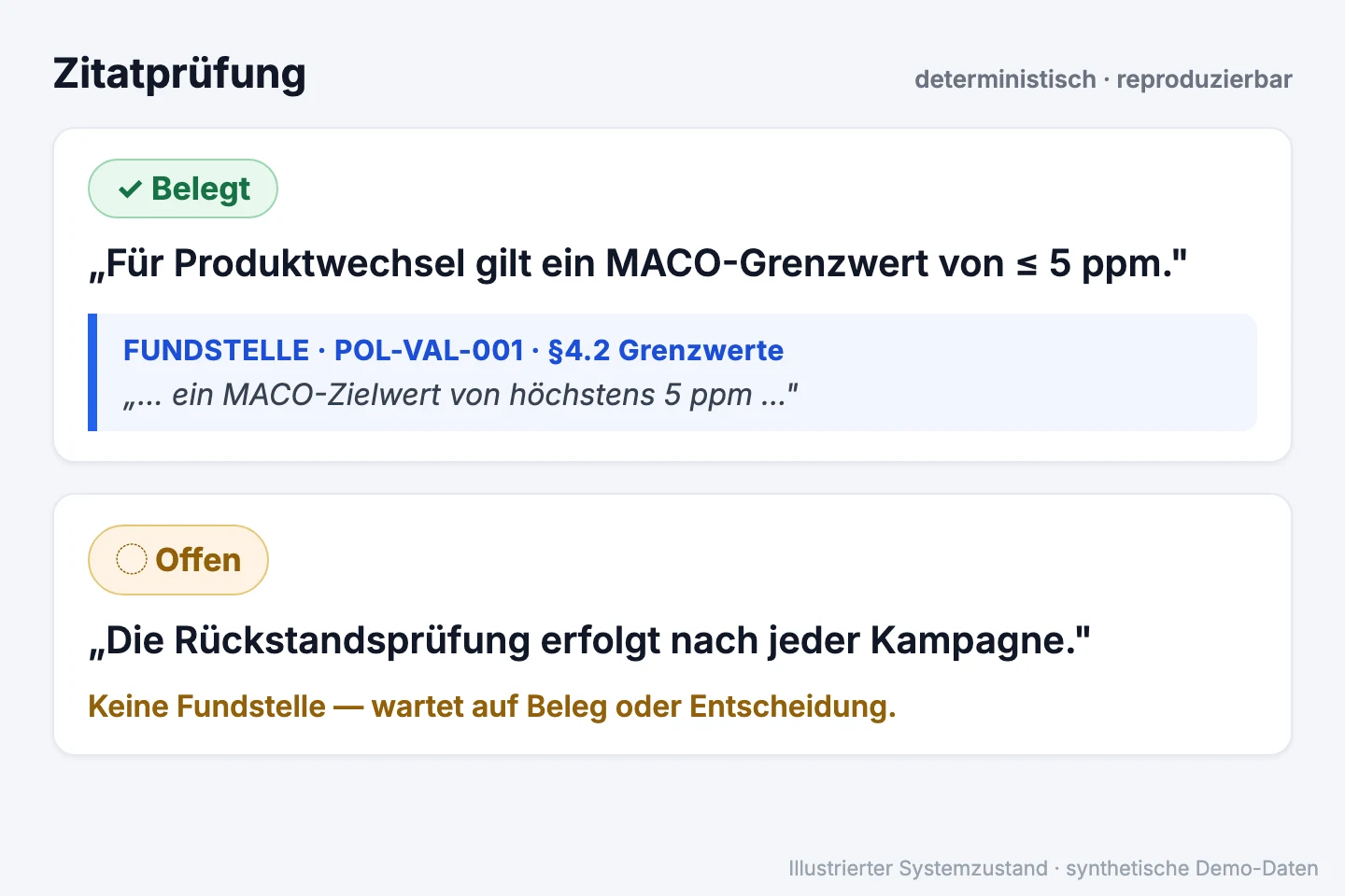Zitatprüfung: belegte und offene Aussage mit Fundstelle